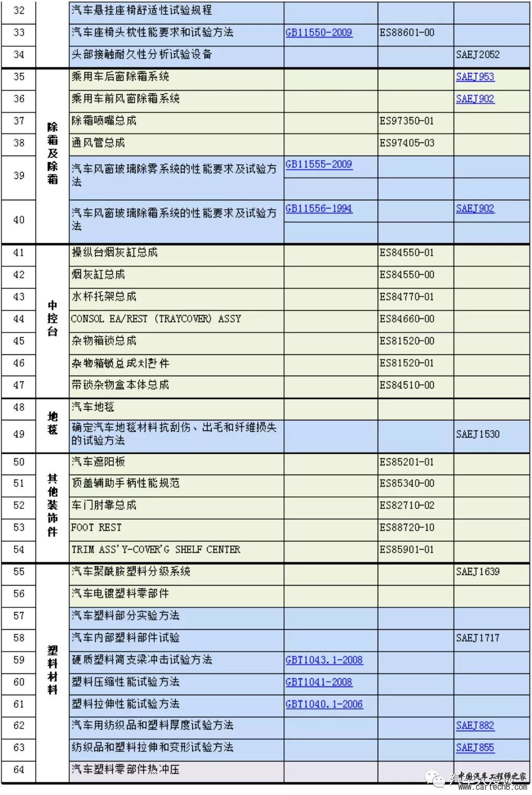 汽车研发标准分类汇总w12.jpg