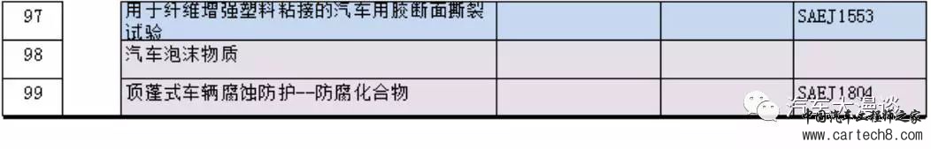 汽车研发标准分类汇总w14.jpg