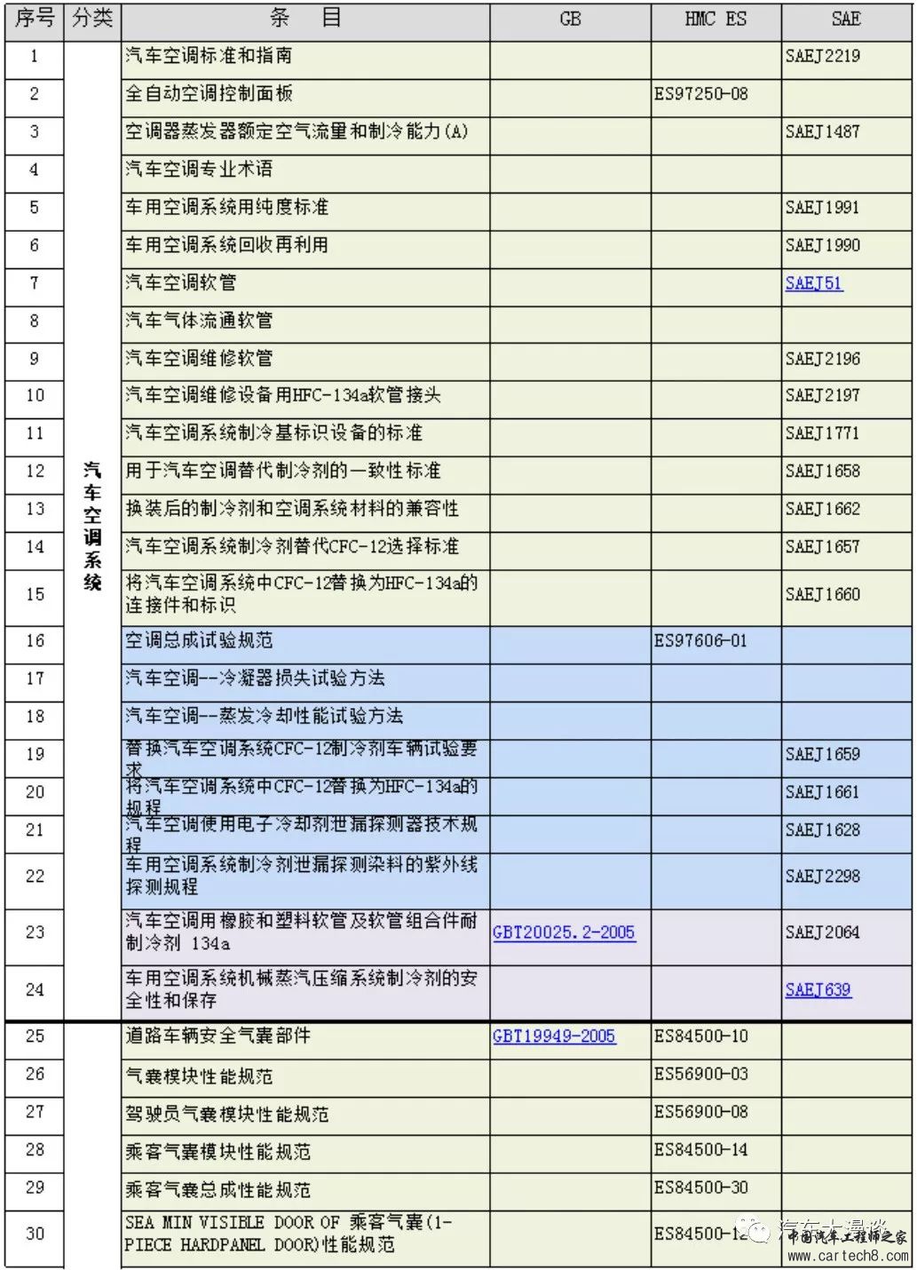 汽车研发标准分类汇总w18.jpg