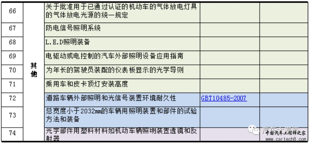 汽车研发标准分类汇总w17.jpg