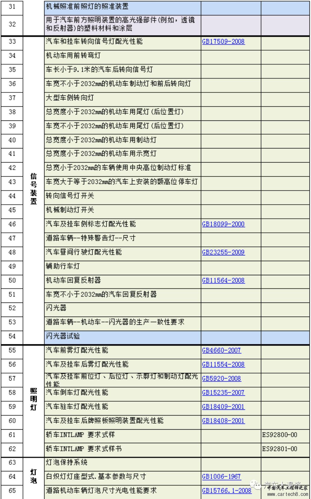 汽车研发标准分类汇总w16.jpg