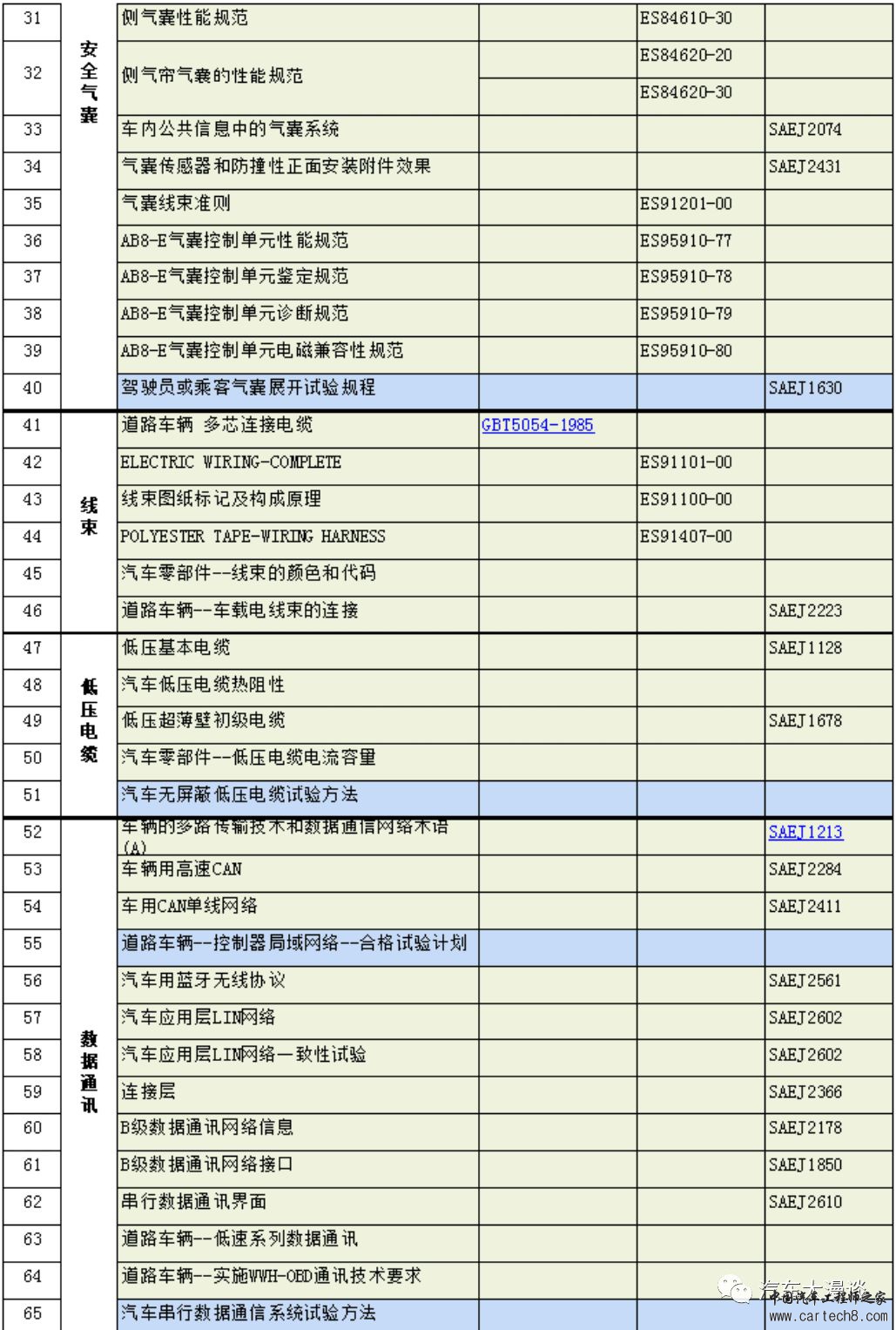 汽车研发标准分类汇总w19.jpg