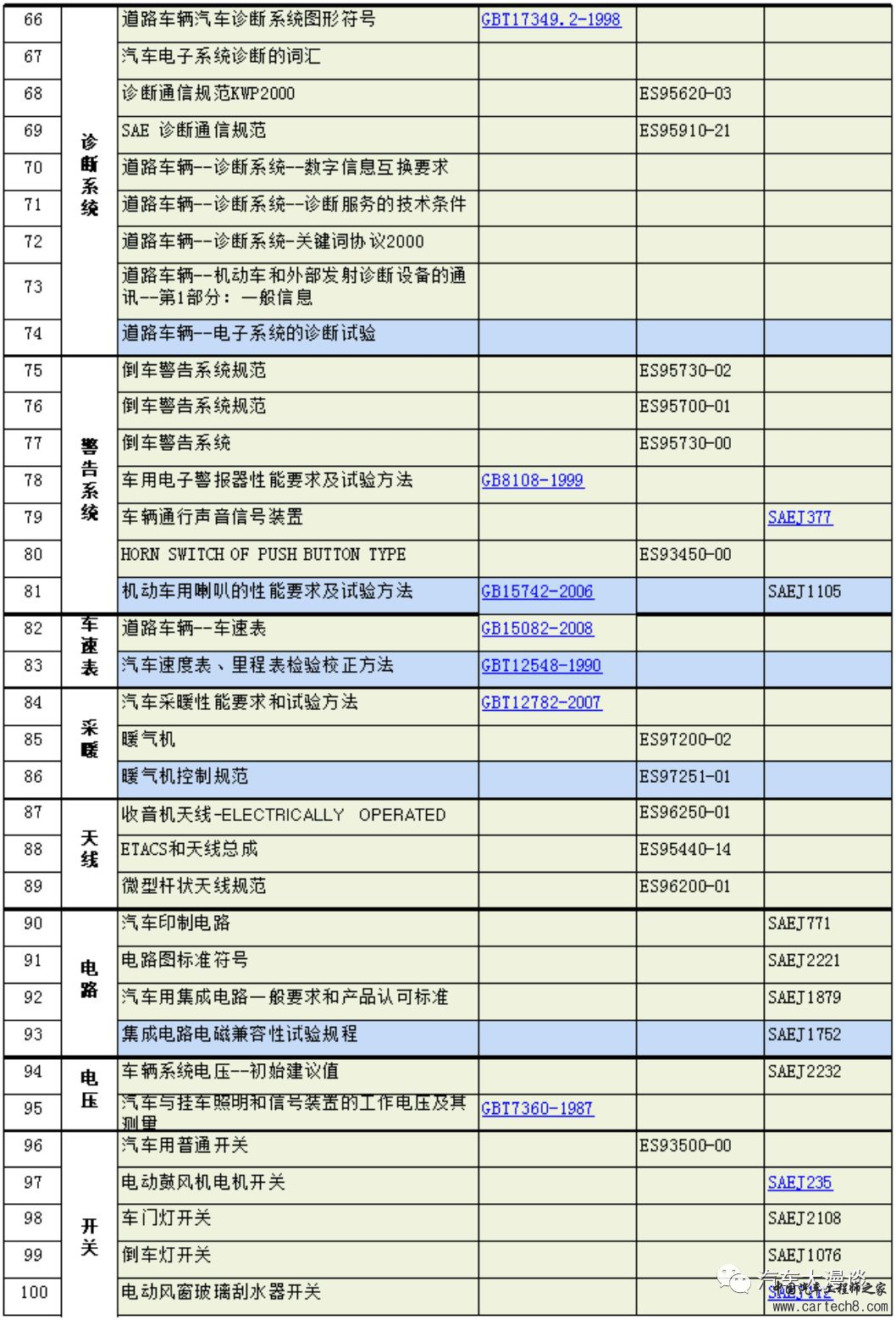 汽车研发标准分类汇总w20.jpg