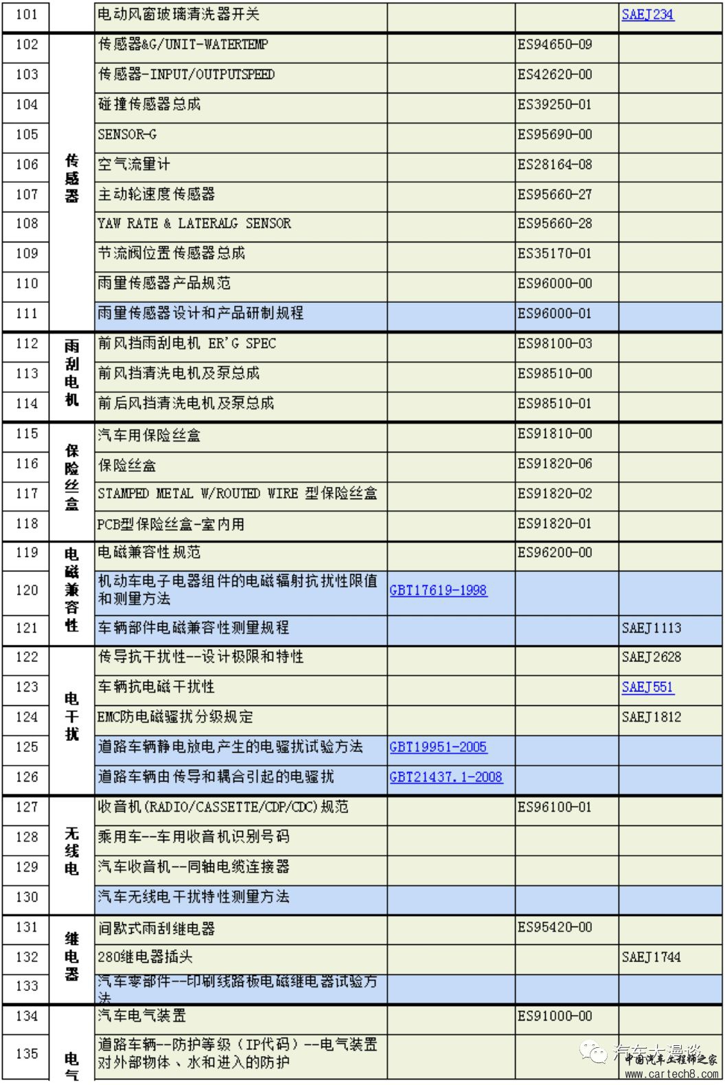 汽车研发标准分类汇总w21.jpg