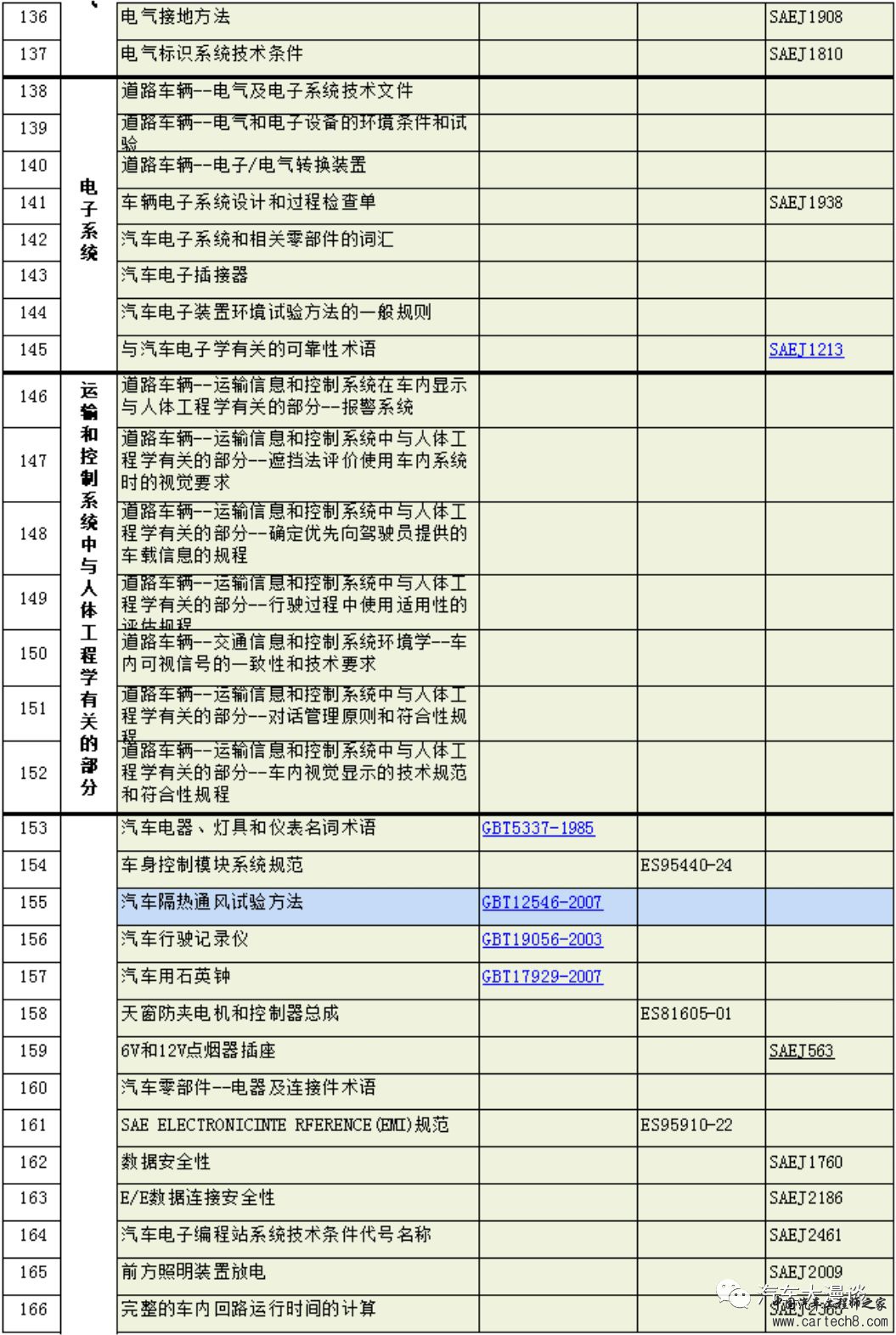 汽车研发标准分类汇总w22.jpg