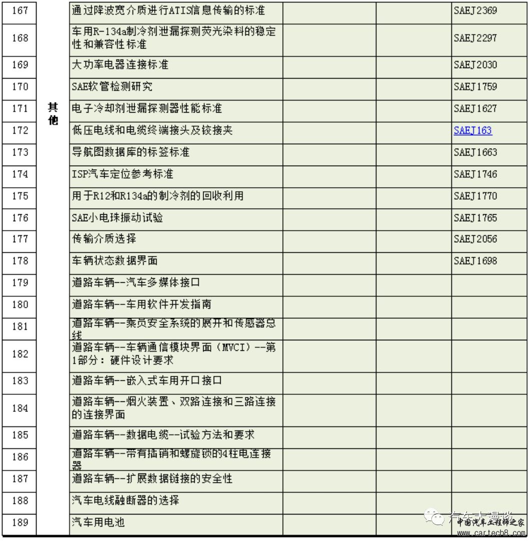 汽车研发标准分类汇总w23.jpg