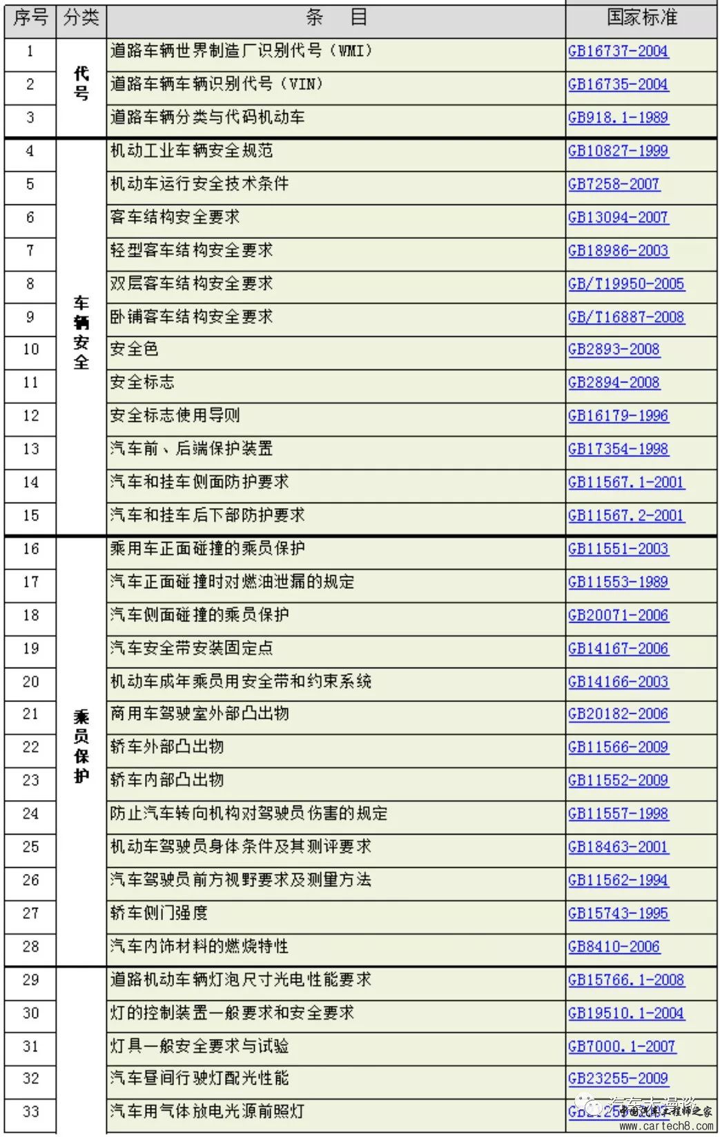 汽车研发标准分类汇总w24.jpg