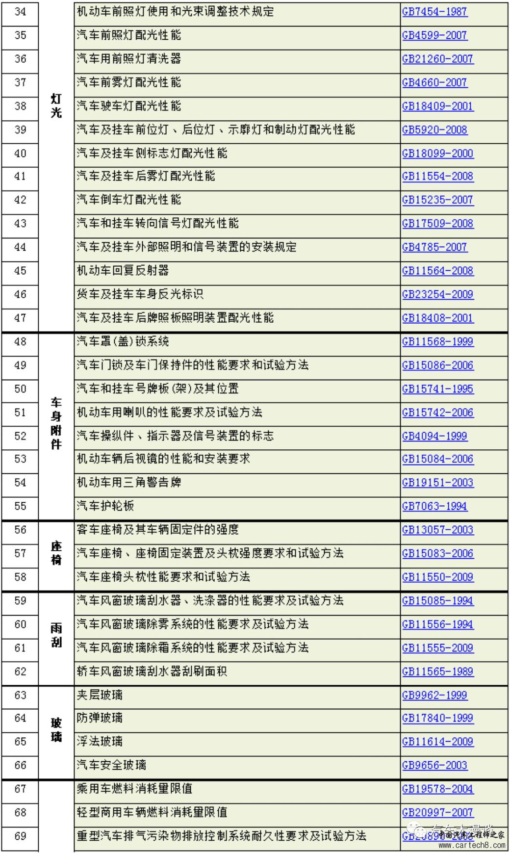 汽车研发标准分类汇总w25.jpg