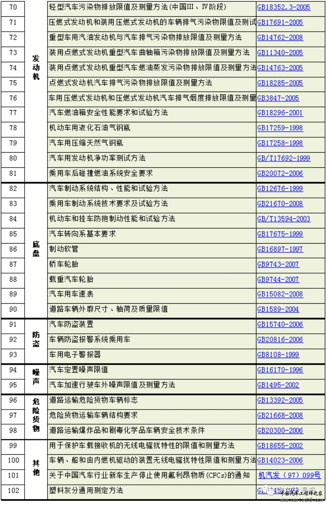 汽车研发标准分类汇总w26.jpg