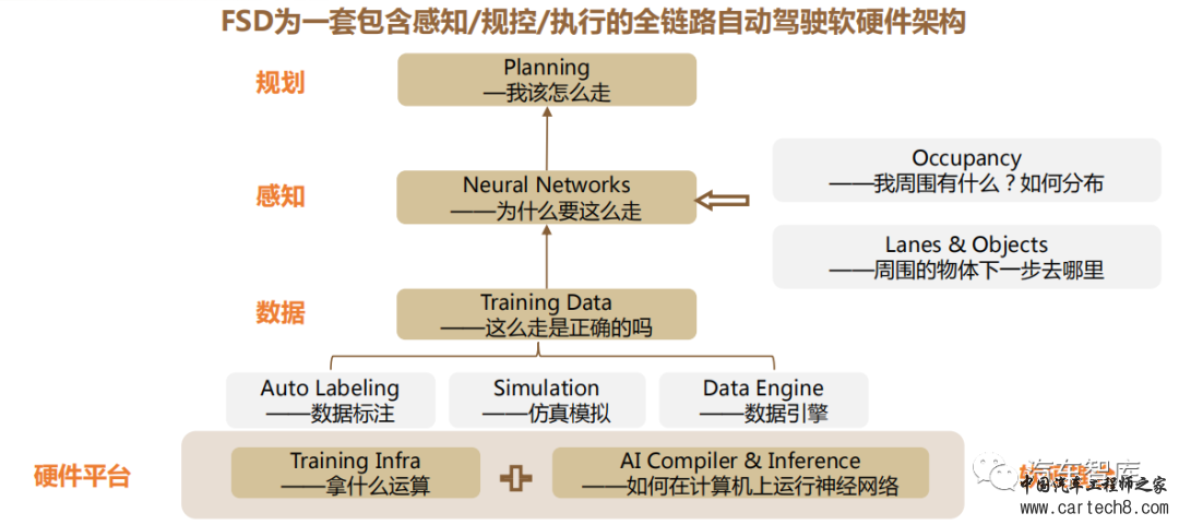 特斯拉FSD自动驾驶方案深度解析w1.jpg
