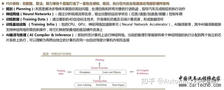 特斯拉FSD自动驾驶方案深度解析w2.jpg