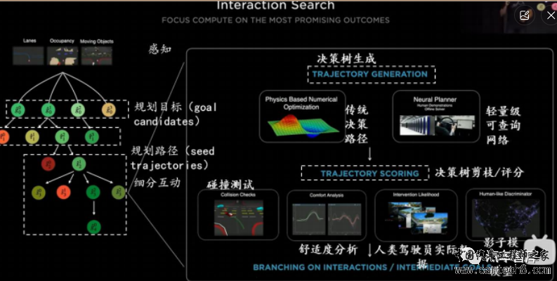 特斯拉FSD自动驾驶方案深度解析w3.jpg