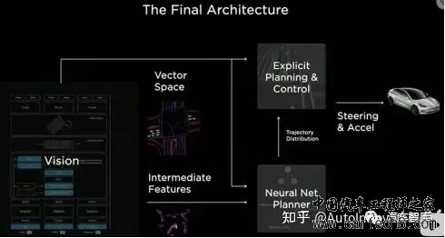 特斯拉FSD自动驾驶方案深度解析w9.jpg