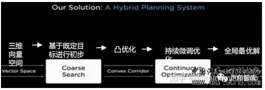 特斯拉FSD自动驾驶方案深度解析w6.jpg