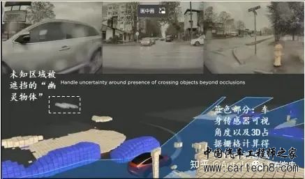 特斯拉FSD自动驾驶方案深度解析w8.jpg