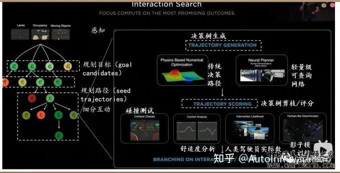 特斯拉FSD自动驾驶方案深度解析w7.jpg
