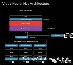 特斯拉FSD自动驾驶方案深度解析w15.jpg