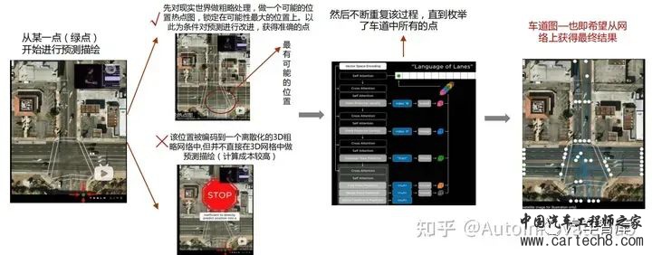 特斯拉FSD自动驾驶方案深度解析w16.jpg