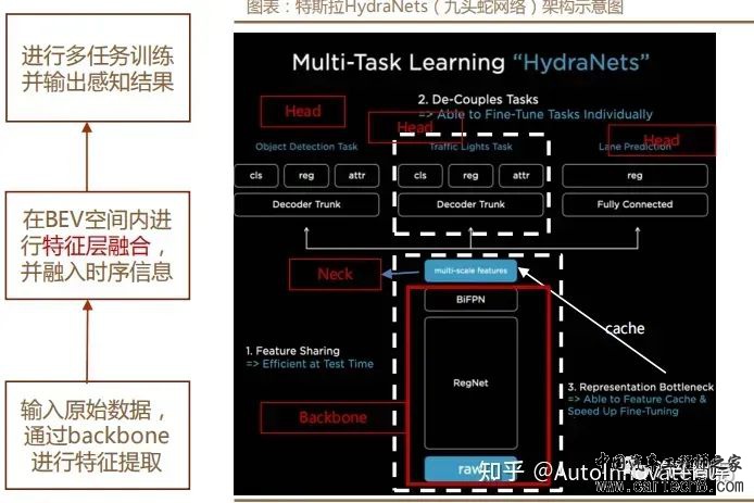 特斯拉FSD自动驾驶方案深度解析w12.jpg