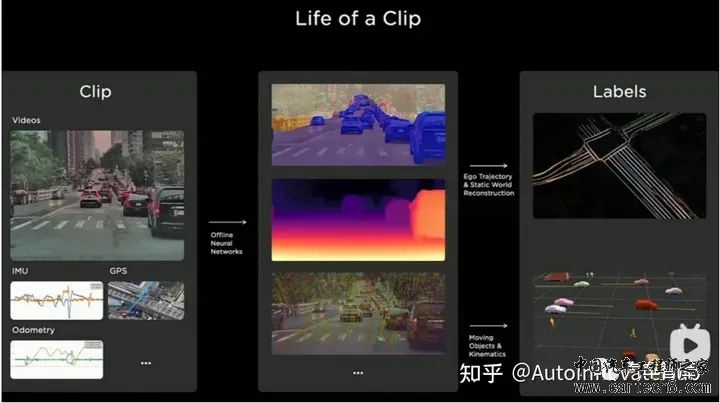 特斯拉FSD自动驾驶方案深度解析w20.jpg