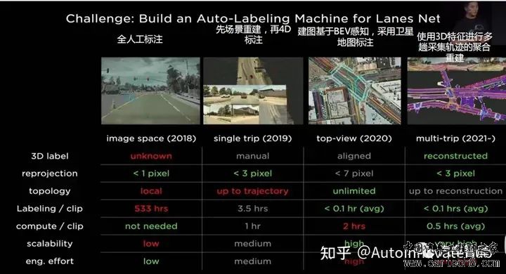 特斯拉FSD自动驾驶方案深度解析w19.jpg