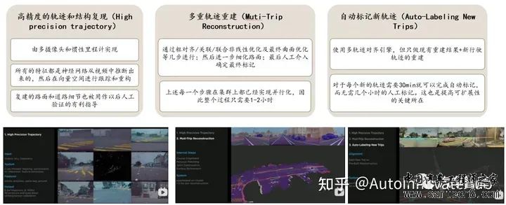 特斯拉FSD自动驾驶方案深度解析w21.jpg