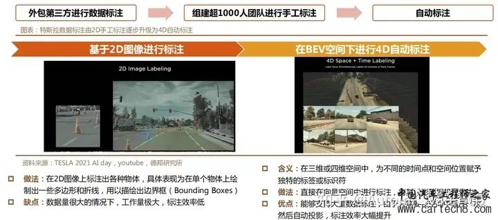 特斯拉FSD自动驾驶方案深度解析w18.jpg