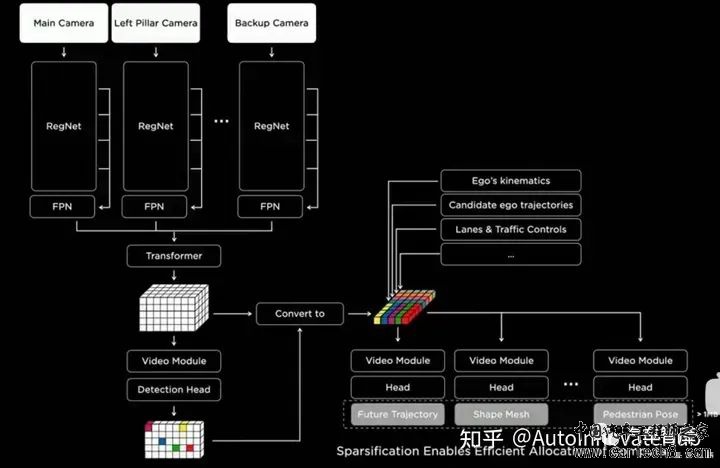 特斯拉FSD自动驾驶方案深度解析w17.jpg