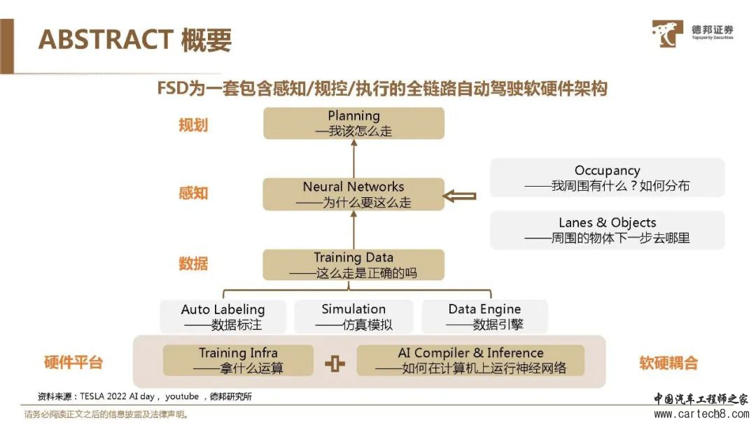 特斯拉FSD自动驾驶方案深度解析w29.jpg