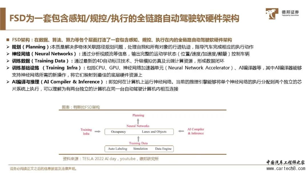 特斯拉FSD自动驾驶方案深度解析w31.jpg