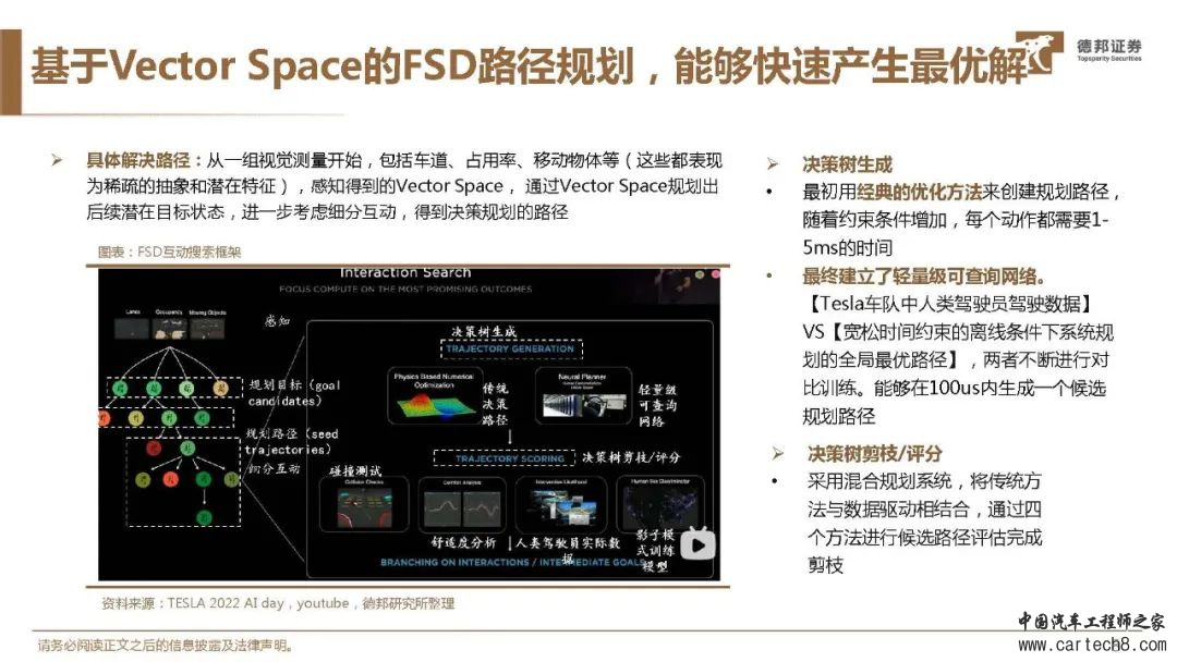 特斯拉FSD自动驾驶方案深度解析w34.jpg
