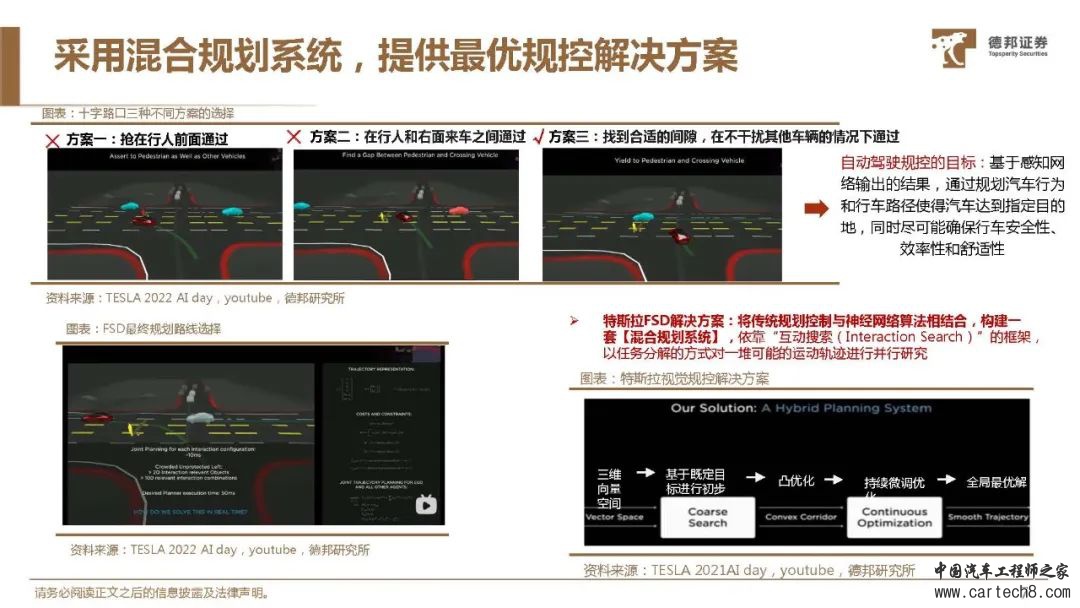 特斯拉FSD自动驾驶方案深度解析w33.jpg