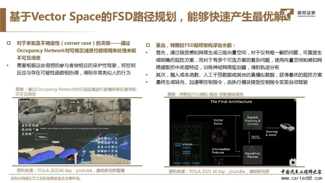 特斯拉FSD自动驾驶方案深度解析w35.jpg
