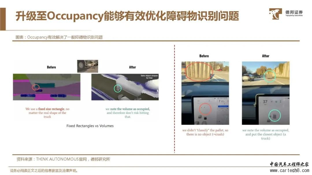 特斯拉FSD自动驾驶方案深度解析w39.jpg