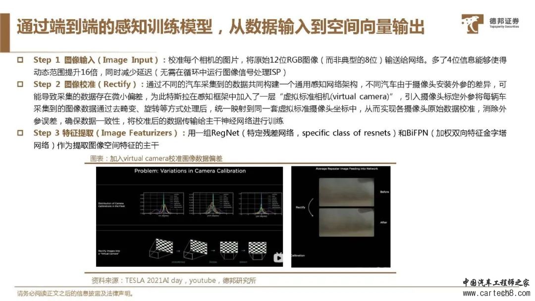 特斯拉FSD自动驾驶方案深度解析w41.jpg