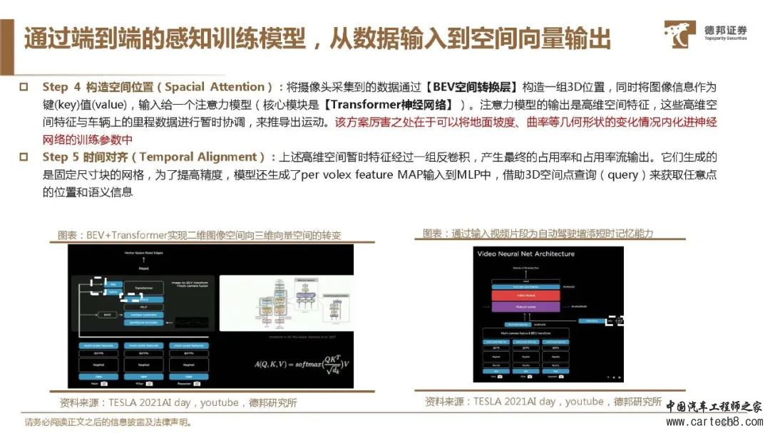 特斯拉FSD自动驾驶方案深度解析w42.jpg
