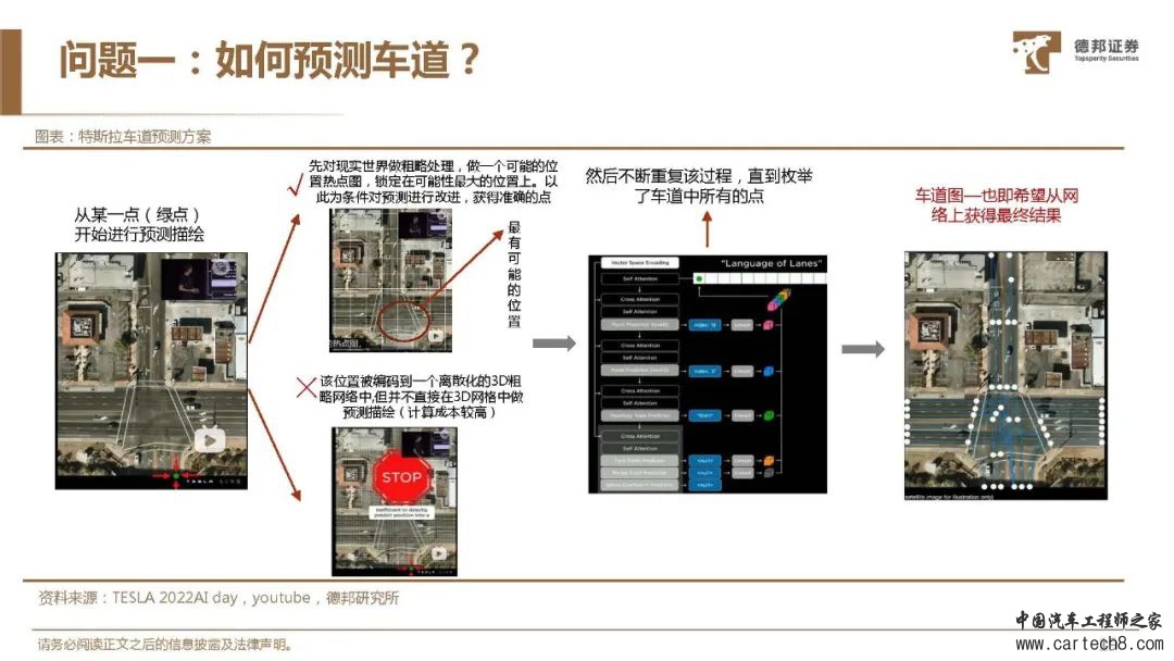 特斯拉FSD自动驾驶方案深度解析w45.jpg