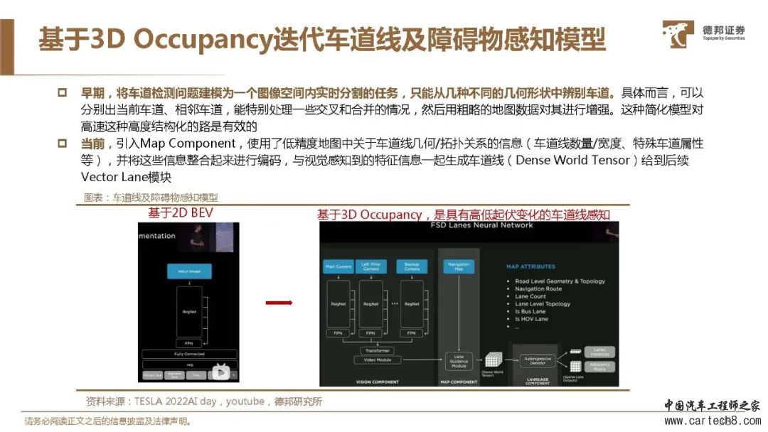 特斯拉FSD自动驾驶方案深度解析w44.jpg