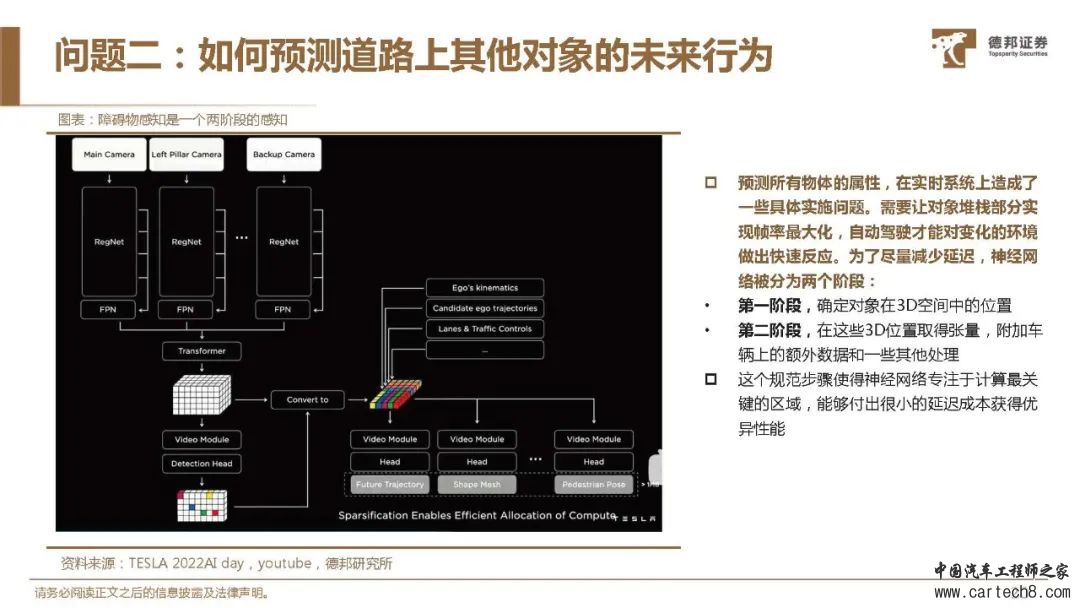 特斯拉FSD自动驾驶方案深度解析w46.jpg