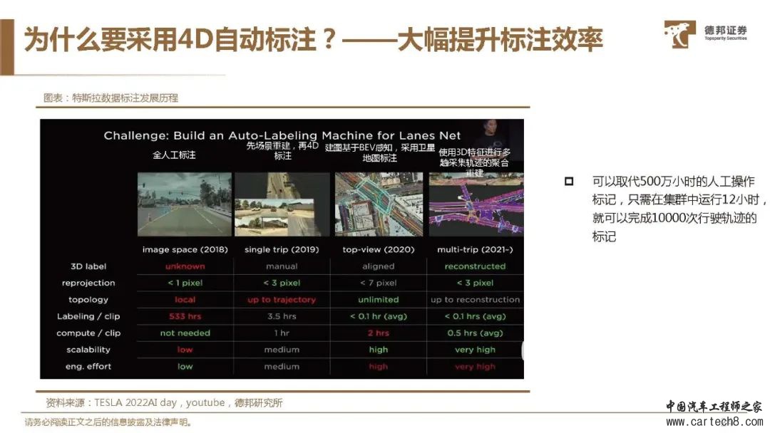 特斯拉FSD自动驾驶方案深度解析w50.jpg