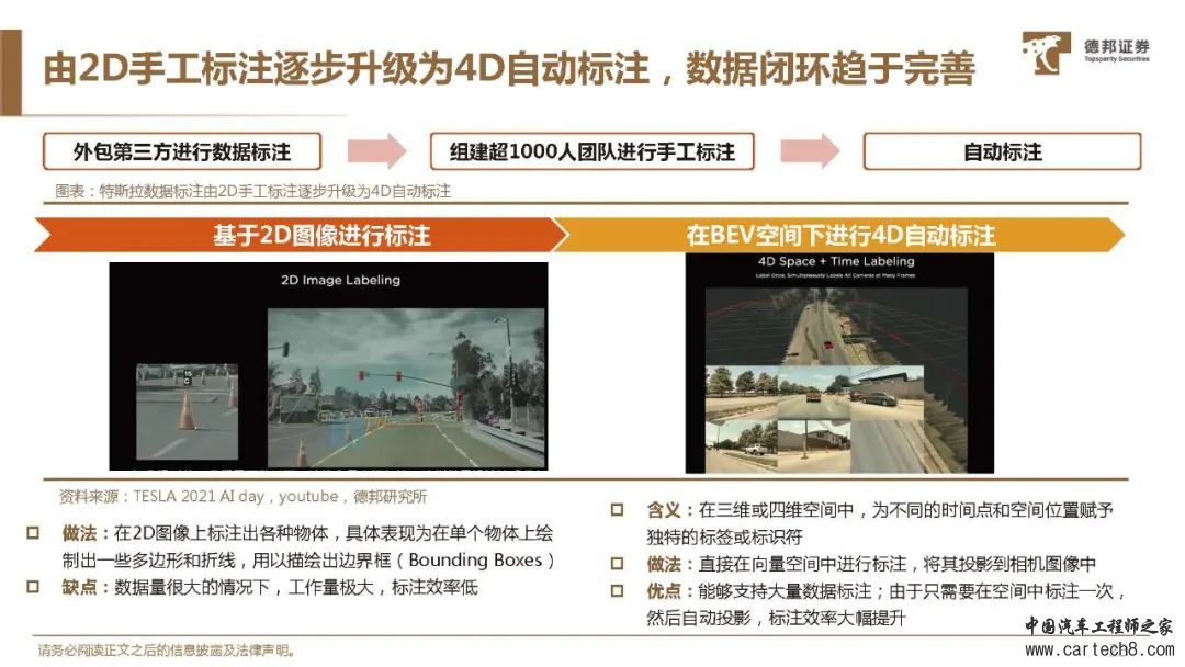 特斯拉FSD自动驾驶方案深度解析w49.jpg