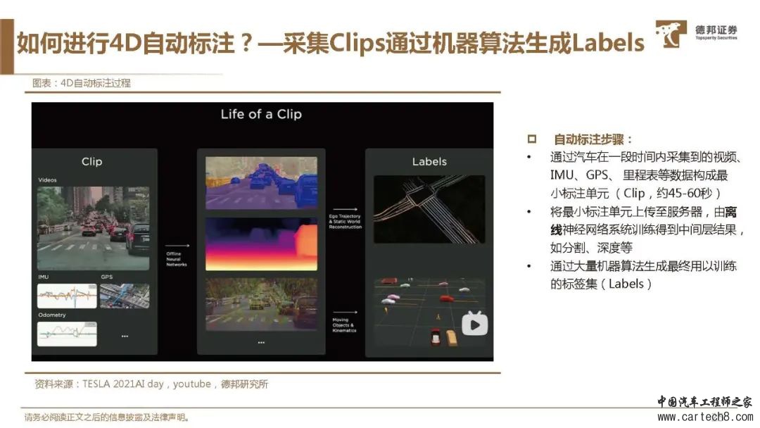 特斯拉FSD自动驾驶方案深度解析w51.jpg