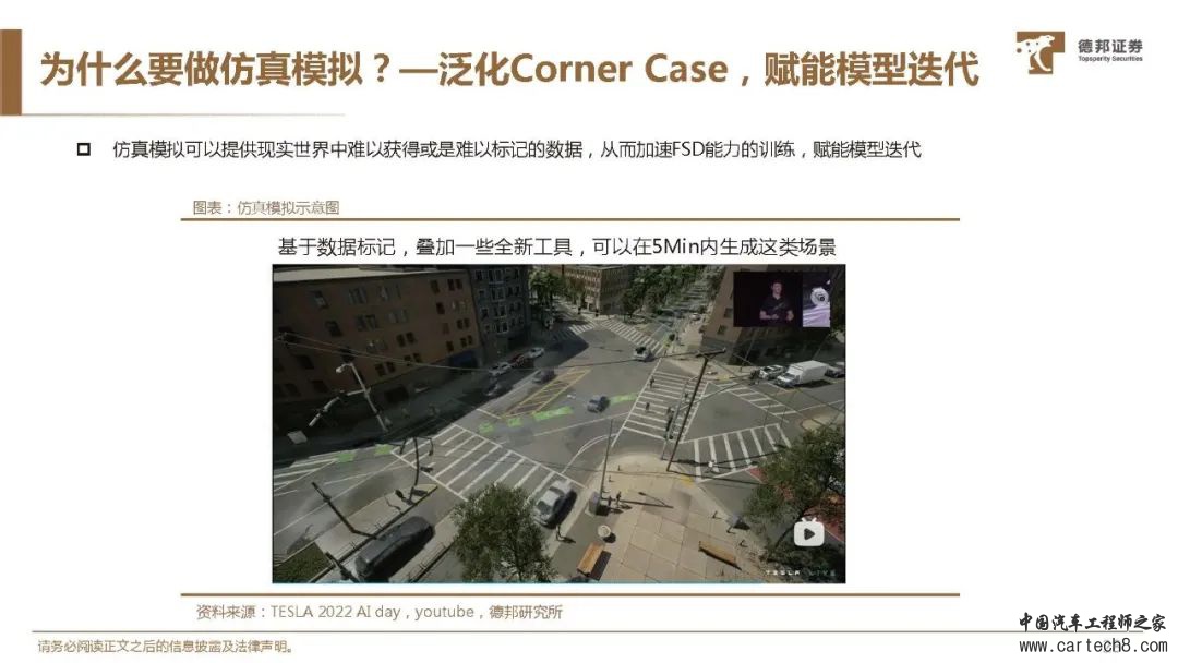 特斯拉FSD自动驾驶方案深度解析w54.jpg