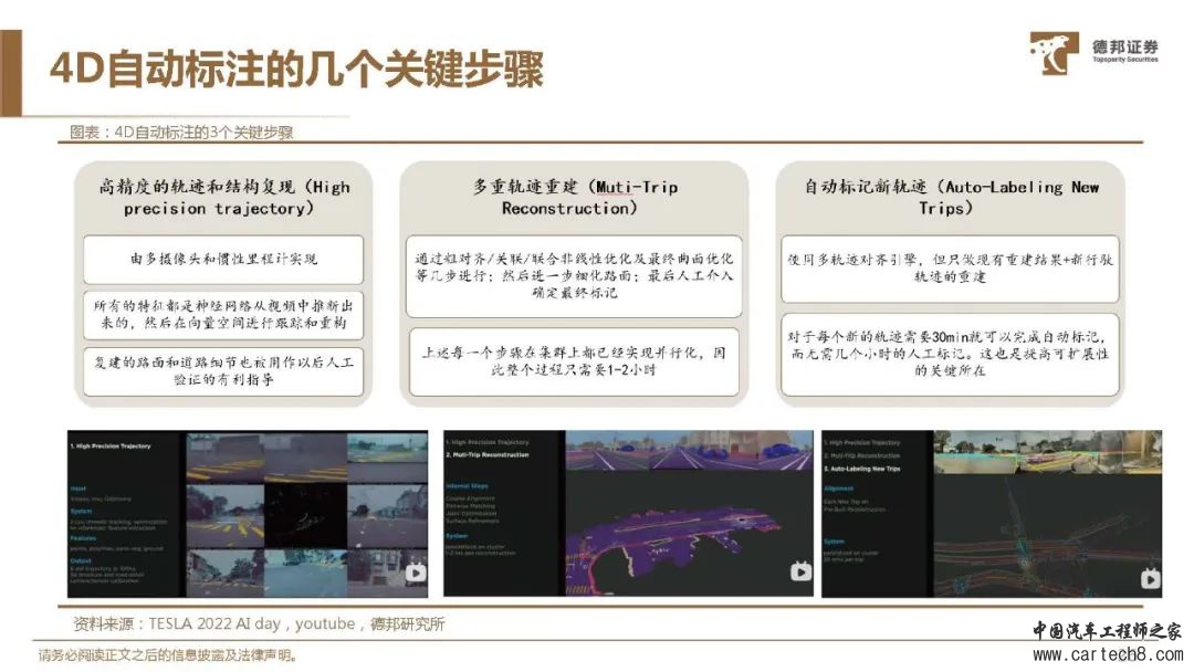 特斯拉FSD自动驾驶方案深度解析w52.jpg