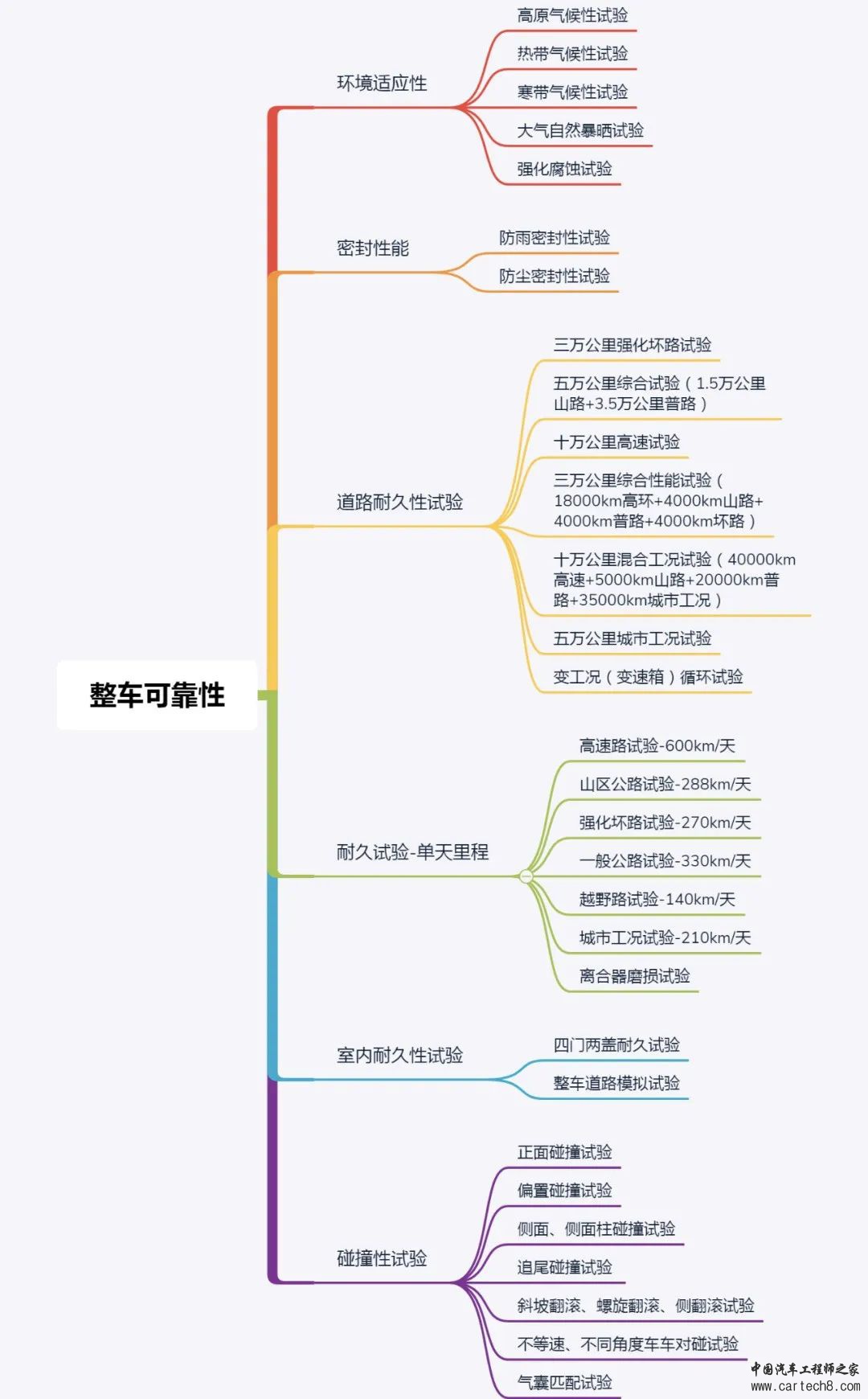 汽车整车及零部件试验项目大全w1.jpg