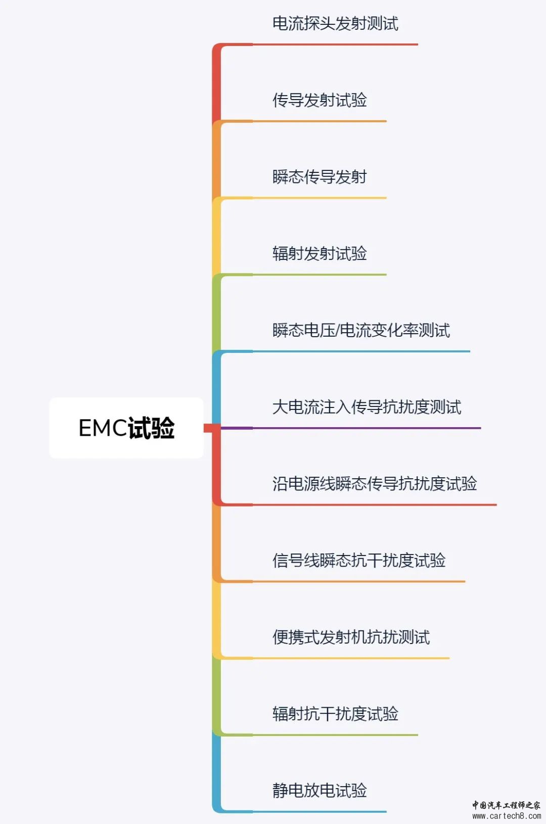 汽车整车及零部件试验项目大全w4.jpg