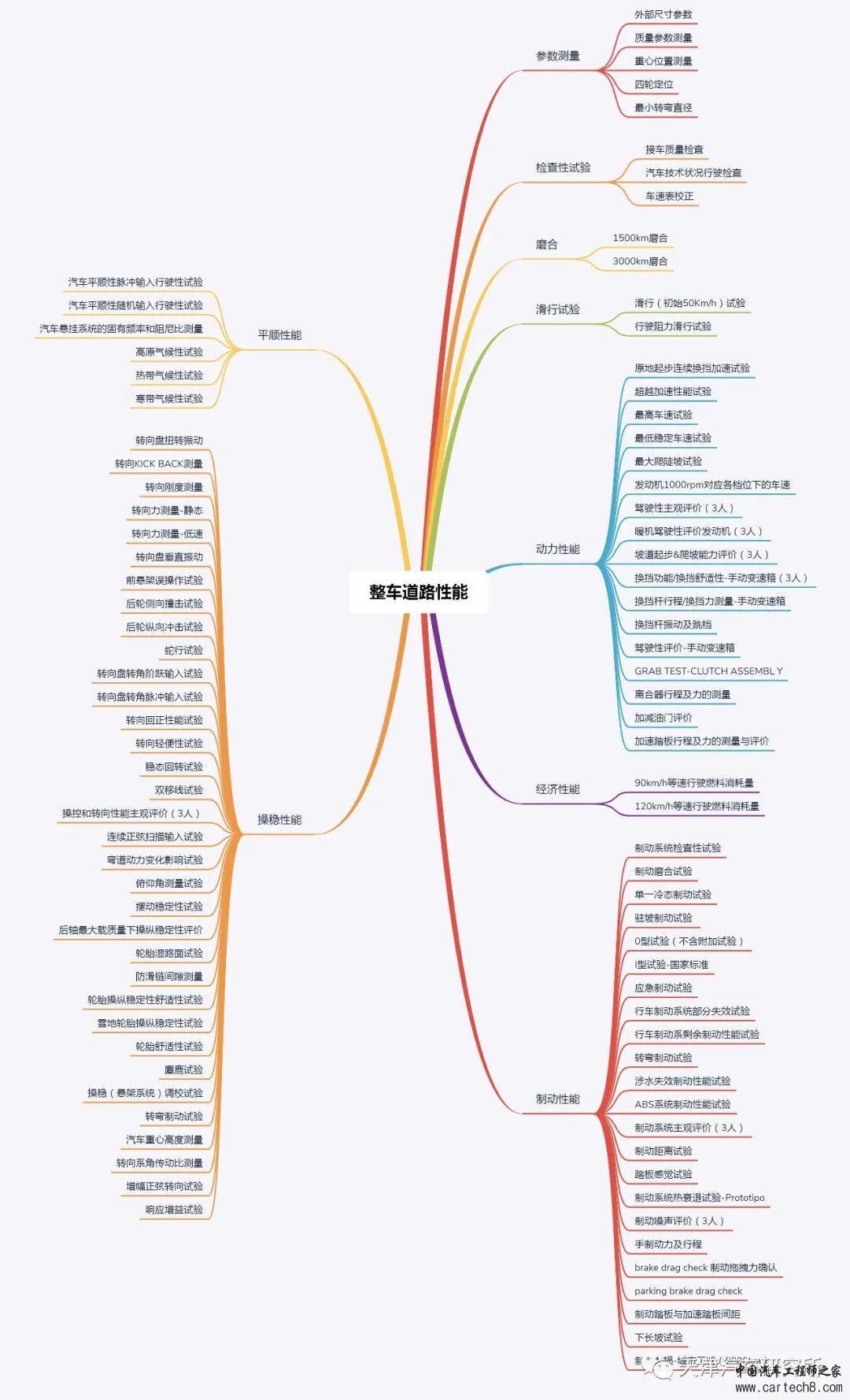 汽车整车及零部件试验项目大全w6.jpg