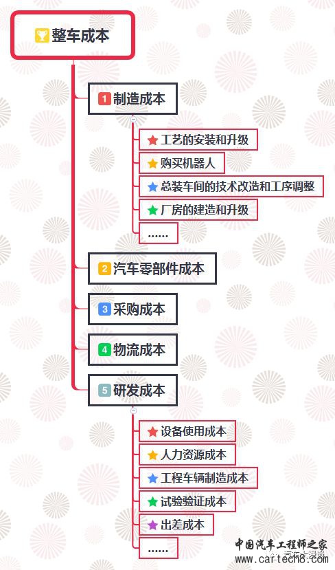 产品开发成本管控w2.jpg