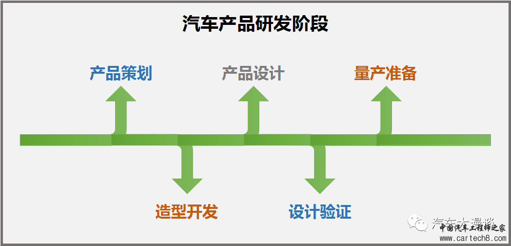 产品开发成本管控w7.jpg