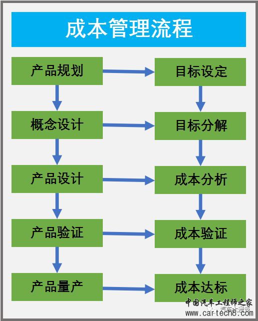 产品开发成本管控w10.jpg